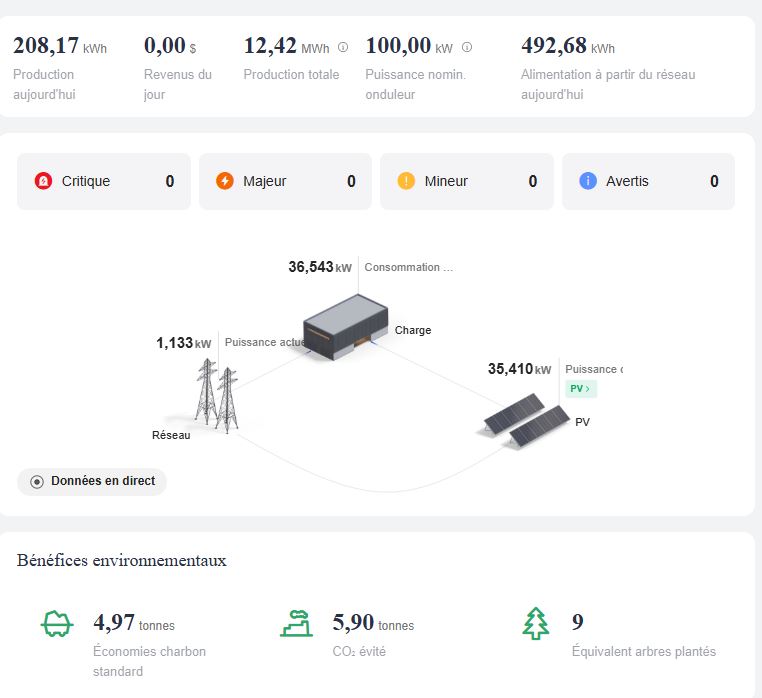 Supervision en temps réel d'une installation solaire de 100 kW