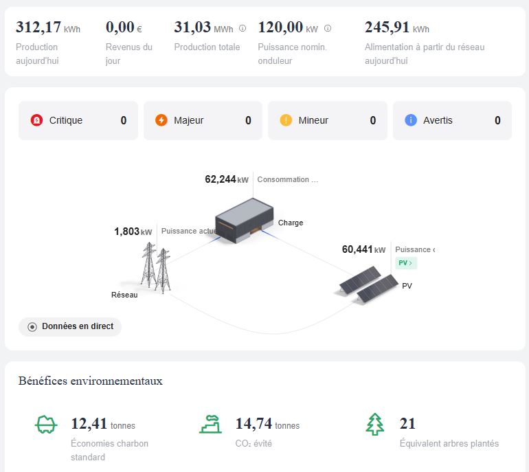 Supervision en temps réel d'une installation solaire de 120 kW
